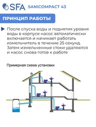 Насос SFA SANICOMPACT 43 390х430х445 встроенный в унитаз, для подключения к раковине