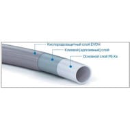Труба STOUT PEX-A 25х3,5 из сшитого полиэтилена с кислородным слоем, серая, 1м, SPX-0001-002535
