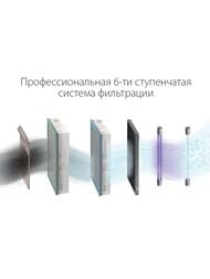 ���������� ������� Ballu ONEAIR ASP-200S ���������