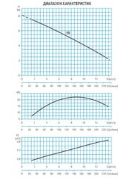      ESPA Drainex 100M A  . 96625