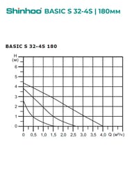   SHINHOO BASIC S 32-4S 180 1x230, 2",  , 71211004