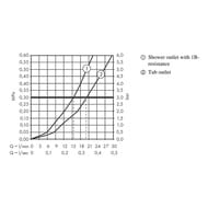 ��������� ��� ����� Hansgrohe Ecostat Fine ���������, ����� 177 ��, ������ ������� 13325670