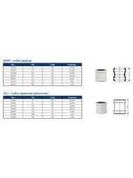   () Ostendorf 110 Skolan dB  335500