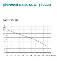 ����� �������������� SHINHOO BASIC 65-12F 1x230�, DN 65, ���������, 71221009