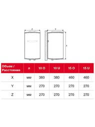   (Thermex) INOX CASK IC 10 U, 10, 1,5,  