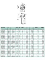 ��������� ���� Walraven BIS RapidRail Hammerfix M8x30��.,  6523803