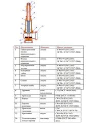 Клапан предохранительный VALTEC 1/2"вв с возм. ручного открытия. P=1-16бар. никель, VT.1831.N.04
