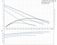   GRUNDFOS UPS 25-60 N 180, 60,   96913085