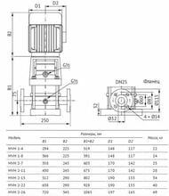 ����� ������������� ���������������� UNIPUMP MVH 2-11, 1100 ��, ����� 85�, DN25 96401