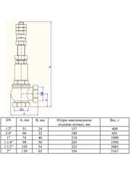 Клапан предохранительный VALTEC 1 1/4"вв с возм. ручного открытия. P=1-16бар. (тефл) VT.1831.N.07