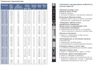 Насос скважинный GRUNDFOS SQE 2-85, 1,15кВт, Rp 1.1/4", Rp 96510153