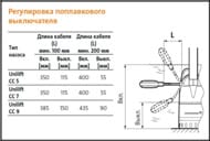 Насос дренажный GRUNDFOS Unilift CC5 - A1 1x230V 10m, Schuko с поплавком 96280966