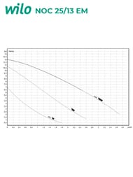   Native by WILO NOC 25/13 EM,  ,  2478481