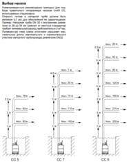 Насос дренажный GRUNDFOS Unilift CC9 - A1 1x230V 10m, Schuko с поплавком 96280970