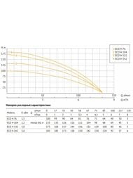    UNIPUMP ECO 4-104, D98,  1, 2200 