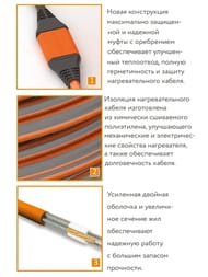 Кабель нагревательный Теплолюкс ProfiRoll 17Вт/пог.м, 12,5м, 225Вт, монтаж в стяжку