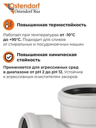 ������� �������������� Ostendorf 110�110�87� Skolan dB ��������� 335400