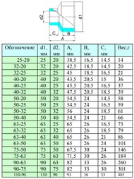 Муфта, 32х25мм, наружная/внутренняя, переходная, для полипропиленовых труб, белая