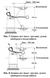 Насос дренажный GRUNDFOS Unilift AP 12.40.06 A1 с поплавком арт.96010979