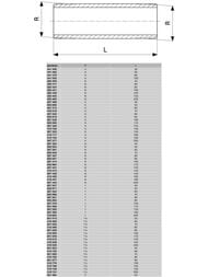Бочонок VIEGA 1"х100мм НН бронза арт. 267 278