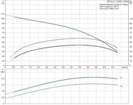 ����� ���������� GRUNDFOS SP 5A-17, 3x400�, 1.5���, 17 ��������, 05001K17
