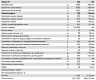   Kaldewei CAYONO DUO 725 (1800800410)  , ,  easy-clean 272500013001