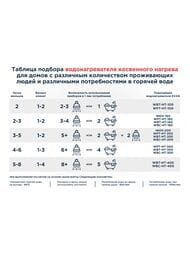     Inox 200 , 28, , 13705