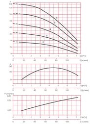   ESPA Prisma 25 5M 97196