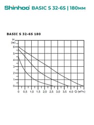   SHINHOO BASIC S 32-6S 180 1x230, 2",  , 71211005