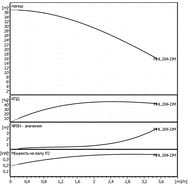   Native by WILO MHL 204-1/E-3-400-50-2   2479852