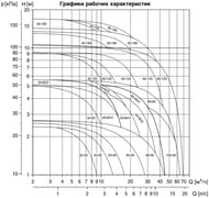 ����� �������������� GRUNDFOS UPS 80-120F 3�400V PN 10. 96402441