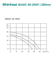 ����� �������������� SHINHOO BASIC 50-20SF 3x380�, DN 50, ���������, 71222005