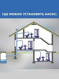 Насос SFA SANIACCESS 3 494х169х333 для унитаза, умывальника, душа, биде