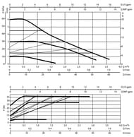 ����� �������������� DAB EVOSTA 3 60/180, ����������������� �����, ��� ����,60185506