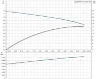 Насос циркуляционный GRUNDFOS COMFORT 15-14 BDT PM, без гаек 99812350