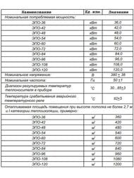    -120 (602x477x810) +  (660x440x250) 120 , 380