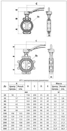 Затвор дисковый DANFOSS VFY-WH Ду50 Ру16, 065B7352/065B8400