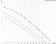 ����� �������������� GRUNDFOS UPS 50-185F 3�400� ���������, 96430297