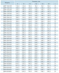 Лючок ревизионный Vents ДМР ВхШ:400х400 металлический белый, с ручкой