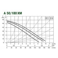 ����� �������������� DAB A 50/180 XM  505802041