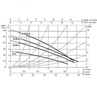 ����� �������������� DAB VA 25/180 1"  60182196H