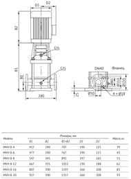 ����� ������������� ���������������� UNIPUMP MVH 8-20, 7500 ��, ����� 186�, 133�/���, 87709