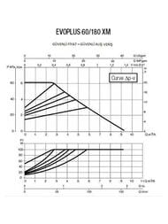 ����� �������������� DAB EVOPLUS 60/180 XM  60150943