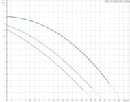 ����� �������������� GRUNDFOS UPS 40-180F 3�400� ���������, 96401979