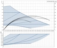   GRUNDFOS New ALPHA3 25-40 130,  ,   99371952