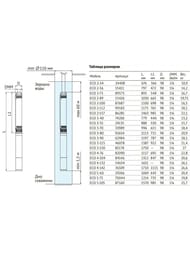    UNIPUMP ECO 3-90, D98,  1, 1500 