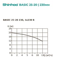   SHINHOO BASIC 25-20 230 1x230, G 1 1/2",   71211009