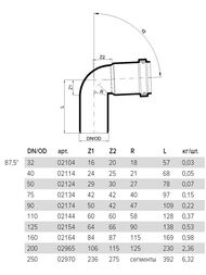 ����� Poloplast 50�87,5�, ���������������, ���������,  2124