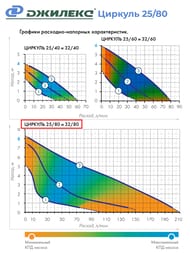 ����� �������������� ������� ������� 25/80, � �������,  0280