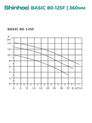 ����� �������������� SHINHOO BASIC 80-12SF 3x380�, DN 80, ���������, 71222008